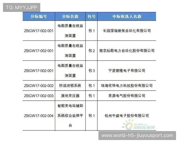 国际田径训练营生理监测设备采购中标公告，国际田径官网