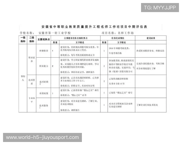 赛季中期表现综合评估报告